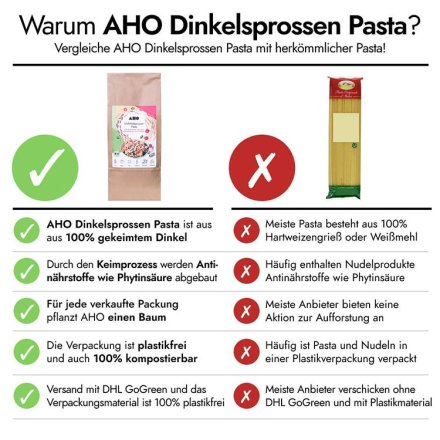 AHO Urdinkelsprossen Pasta - Bio - 500g