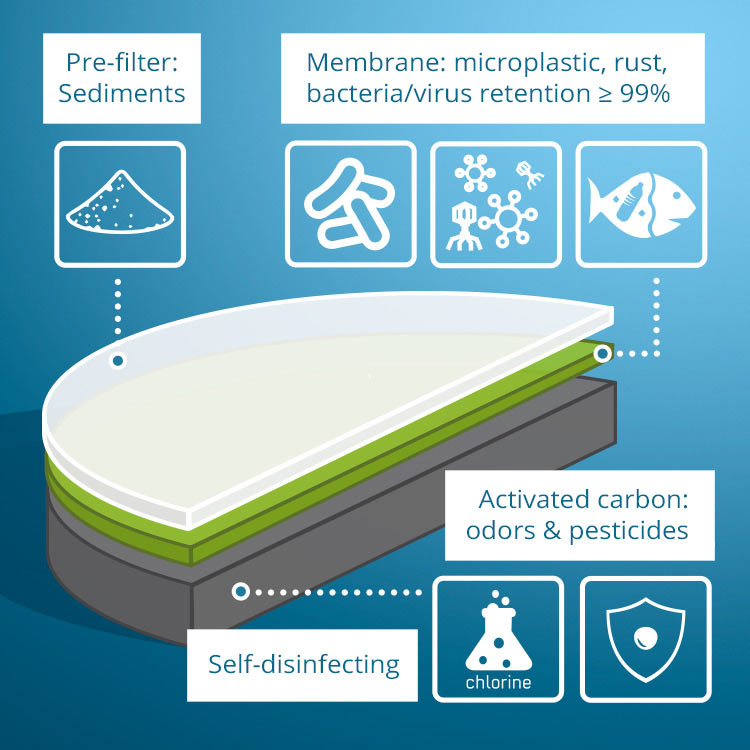 Illustration multistage filter cartridge