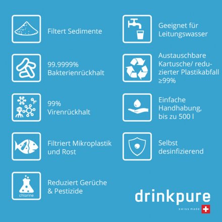 3er-Pack Ersatzfilter für DrinkPure Wasserfilter