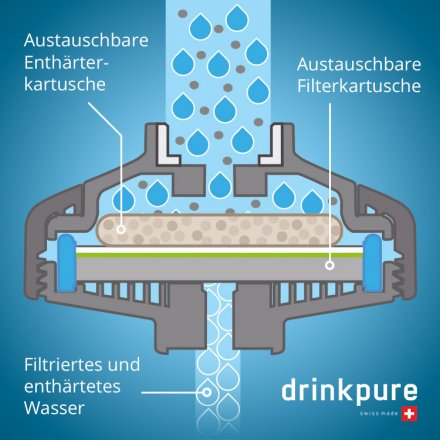 3er-Pack Enthärter Kartuschen für DrinkPure Wasserfilter