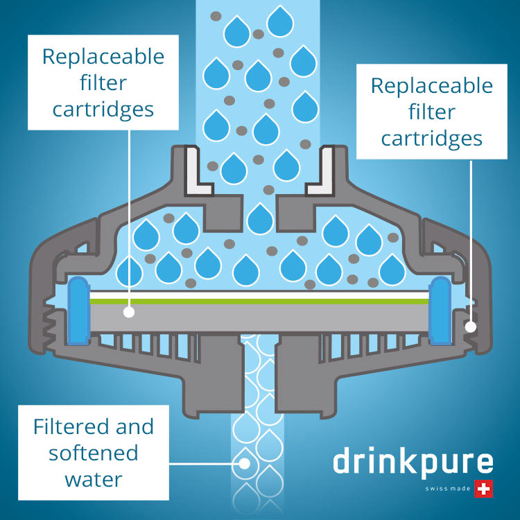 Cross section filter housing