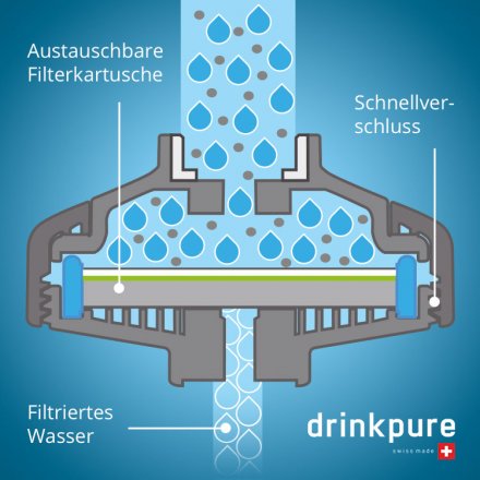 3er-Pack Ersatzfilter für DrinkPure Wasserfilter