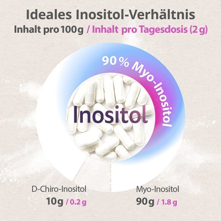 Inositol Kapseln - 120 Stk.