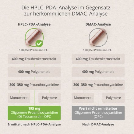 OPC Natürlicher Traubenkernextrakt Analyse