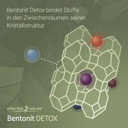 Bentonit Detox Kapseln