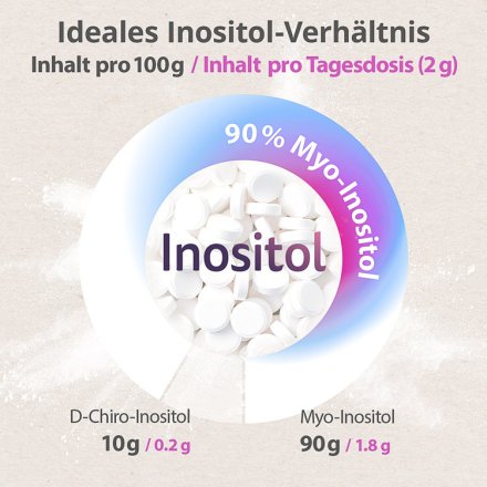 Inositol Tablets - for Cycle Disorders Due to PCO Syndrome