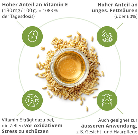 Weizenkeimöl Infobild