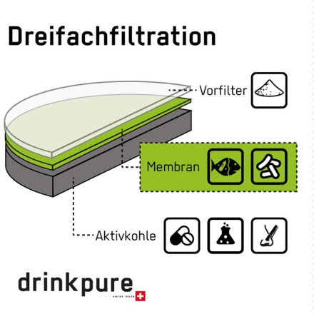 DrinkPure Clear Set – der preiswerte Wasserfilter