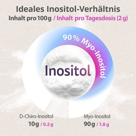 Inositol Powder - for Cycle Disorders Due to PCO Syndrome