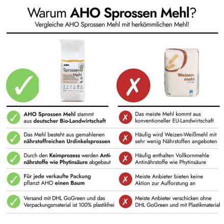 AHO Sprossen Mehl - Bio - 850g