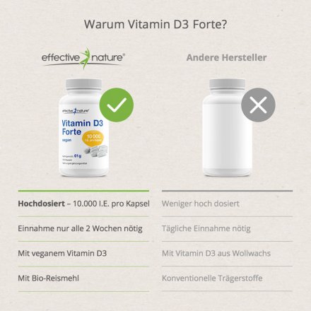 Vitamin D3 Forte Vergleich