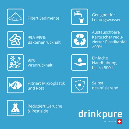 DrinkPure Clear Set – der preiswerte Wasserfilter