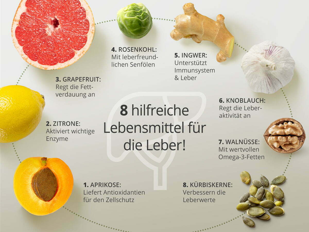 Leber entgiften und ganzheitlich unterstützen myFairtrade
