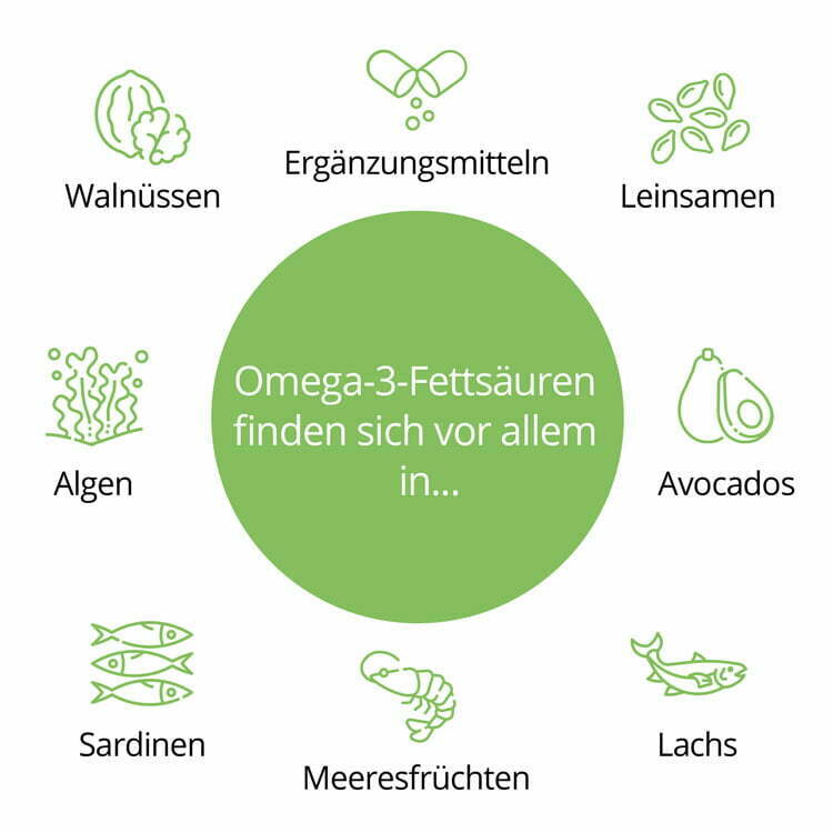 Infografik zu Nahrungsquellen für Omega-3